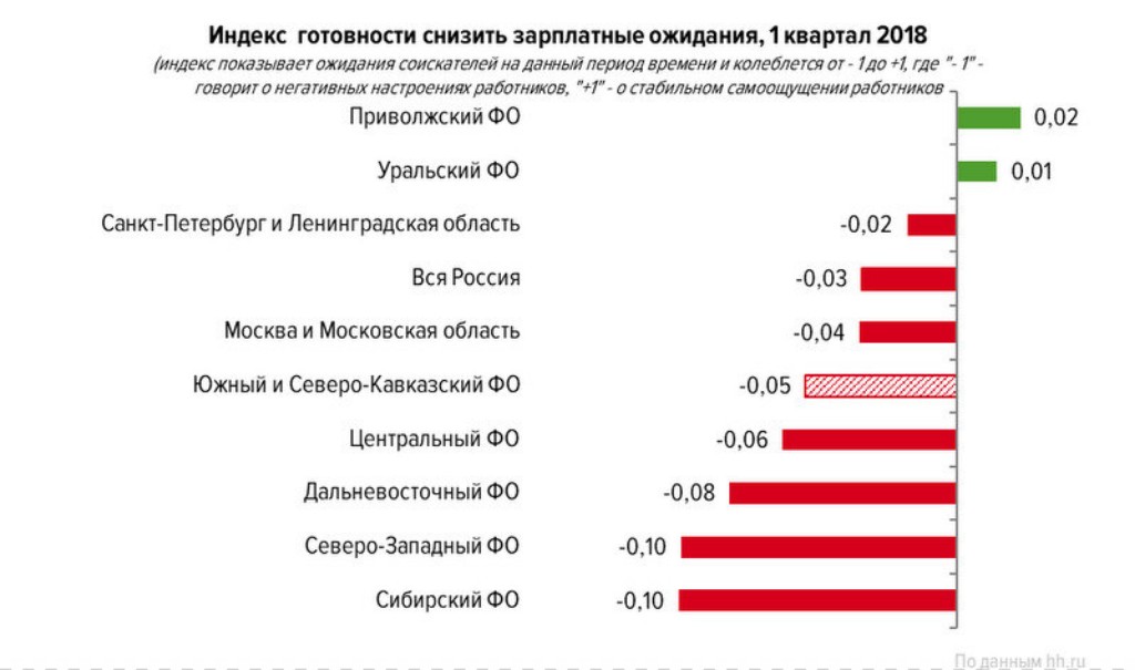 Индекс мордовии. Рынок труда Самарской области. Анализ рынка труда в Самарской области. Опрос ПФО. Качества российского работника.