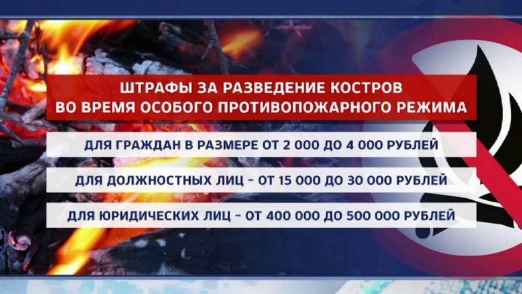 Пожарный режим. Особый противопожарный режим. Штрафы за разведение костров в особый противопожарный режим. Штрафы за разведение костра в противопожарный режим. Введение особого противопожарного режима.